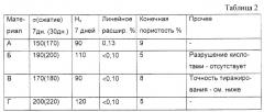 Химически связанный керамический продукт и способ его получения (патент 2261083)