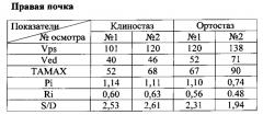 Способ ультразвуковой допплерографии при нефроптозе (патент 2571892)