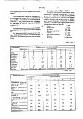 Лигатура для чугуна (патент 1717660)