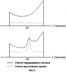 Кодер, передающее устройство, система передачи и способ кодирования информационных объектов (патент 2409897)