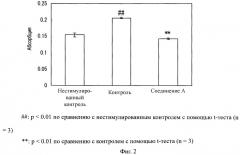 Ингибитор фиброза (патент 2497525)