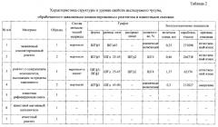 Компактированный реагент для обработки валкового расплава (патент 2625379)