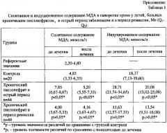 Способ реабилитации детей с хроническим вторичным пиелонефритом (патент 2634042)