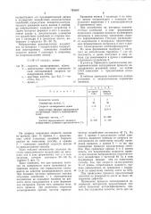 Способ каландрования полимерныхматериалов (патент 793800)