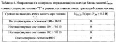 Блок памяти комплементарной металл-оксид-полупроводниковой структуры озу (патент 2580072)