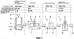 Способ и устройство для получения жидкой стали (патент 2353664)