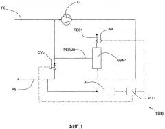 Способ и система мембранного газоразделения с регулируемым количеством пермеата, рециркулируемым в подачу (патент 2497572)
