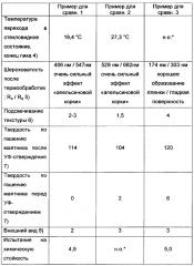 Радиационно отверждаемые, способные диспергироваться в воде полиуретан(мет)акрилаты (патент 2648994)