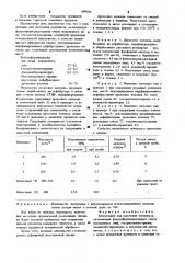 Композиция для получения пенопласта (патент 899586)