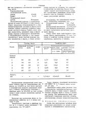 Смесь для изготовления литейных форм вакуумным уплотнением (патент 742030)