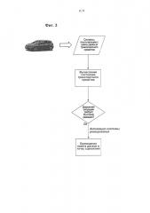 Способ и устройство для дифференциального тормоза транспортного средства (патент 2614374)