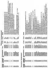 Гены corynebacterium glutamicum, кодирующие белки, участвующие в синтезе мембран и мембранном транспорте (патент 2312145)