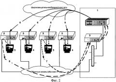 Способ и система осуществления видеоконференций (патент 2321183)