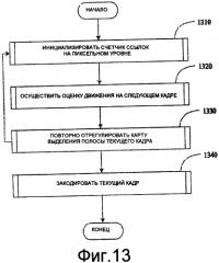 Способ и устройство для алгоритмов противостояния ошибкам при беспроводной передаче видео (патент 2404536)