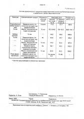 Способ получения ароматического продукта с запахом розы (патент 1698276)