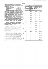 Композиция для светоотражающихпокрытий (патент 834057)