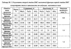 Способ комплексного обогащения редкометалльных руд (патент 2606900)