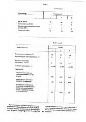 Герметизирующая мастика (патент 518513)