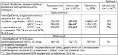 Способ изготовления мелкоразмерного инструмента из титановых сплавов (патент 2378411)