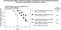 Способ ферментации растительного материала и культивирования бактерий, экстракт ферментированного растительного материала, порошок экстракта ферментированного растительного материала и их применение (патент 2370532)