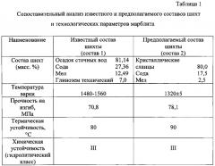 Шихта для получения марблита черного цвета на основе кристаллических сланцев (патент 2578233)