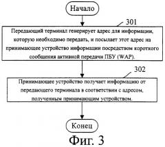 Способ, система и терминал для реализации услуг передачи информации (патент 2398355)