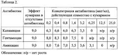 Применение кумарина и его производных в качестве ингибиторов системы 