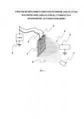 Способ испытания радиоэлектронной аппаратуры космических аппаратов на стойкость к вторичному дугообразованию (патент 2644455)