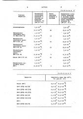 Рабочая жидкость для вакуумных насосов (патент 1077922)