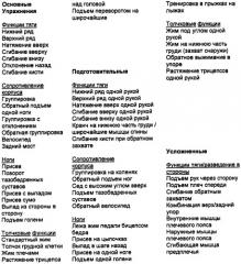 Неупругий тренажер с ограниченным диапазоном перемещения (патент 2458720)