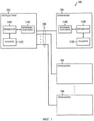 Интерполяционный способ и устройство для повышения эффективности оценки перекрестных помех (патент 2459355)