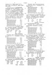 Способ получения контактной массы для синтеза хлори органохлорсиланов (патент 1131877)