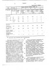 Способ инактивации грибного токсина (патент 740249)
