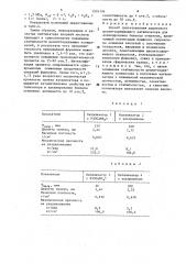Способ приготовления шарикового цеолитсодержащего катализатора для алкилирования бензола этиленом (патент 1576194)