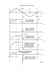 Однополупериодная схема для испытания электросчётчиков на неконтролируемый отбор электроэнергии (патент 2620192)