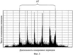 Способ определения биения вращающегося ротора газовой центрифуги (патент 2422788)