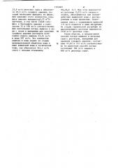 Способ получения высококонцентрированного диоксида серы (патент 1154203)