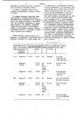 Устройство для сигнализации положения механизмов (патент 858047)