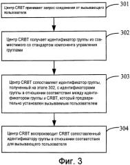 Способы, системы и центр crbt для воспроизведения персонифицированных тональных сигналов контроля посылки вызова (crbt) и персонифицированных тональных сигналов телефонного вызова (crt) (патент 2439837)