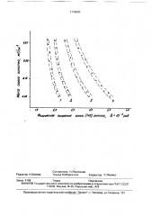 Способ определения химической стойкости покрытия из титановой эмали (патент 1778650)