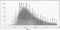 Фингерпринтинг сложных смесей, содержащих углеводороды (патент 2341792)