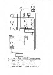 Устройство управления оперативной памятью (патент 1051540)