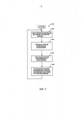 Способы и аппаратные средства для отображения информации с помощью устройства управления процессом (патент 2643077)