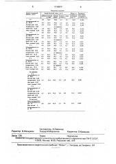 Комплексная добавка для ячеистобетонной смеси (патент 1719377)