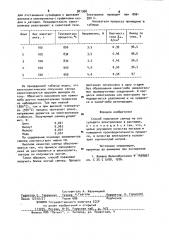 Способ получения свинца из его сульфата электролизом (патент 901368)