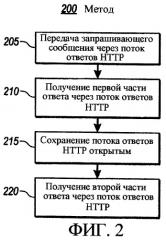 Передача большого объема сообщений при использовании одиночного нттр-запроса (патент 2406233)
