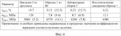 Способ определения механических свойств хрупких материалов при растяжении (патент 2540460)