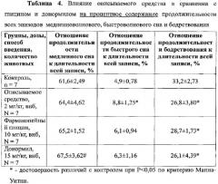 Средство для лечения и профилактики нарушений сна (патент 2566713)