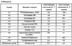 Форма многослойного покрытия фармацевтической композиции для перорального применения, содержащей омега-3 жирную кислоту или ее алкиловый сложный эфир, а также лекарственное средство на основе статина (патент 2600804)