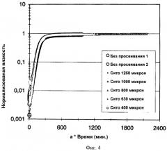 Сухое печенье, сожержащее гуаровую камедь (патент 2522790)